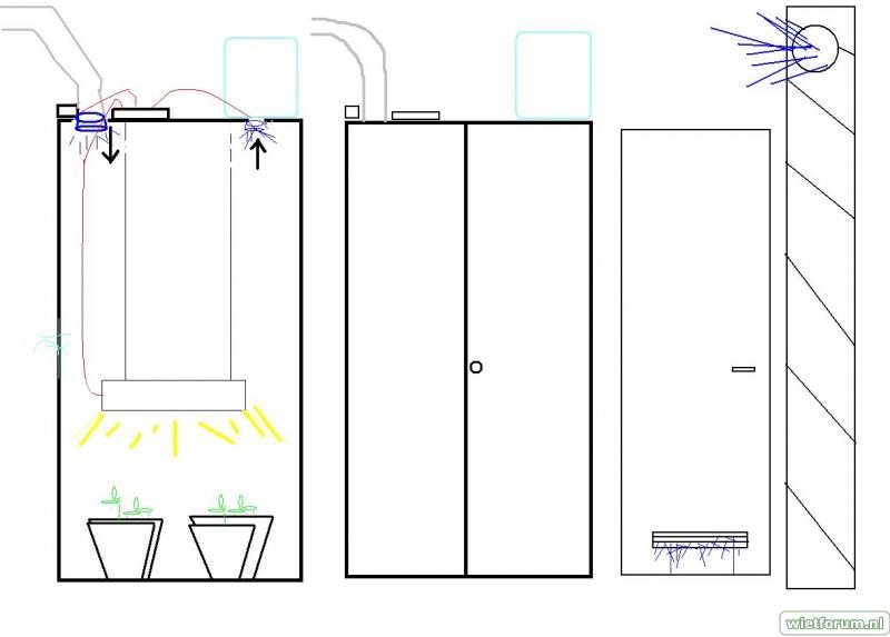 Kweekkast maken Halve parasol